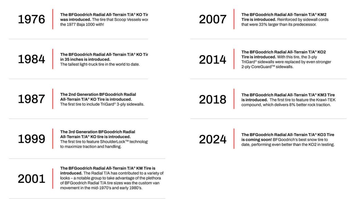 Timeline 2