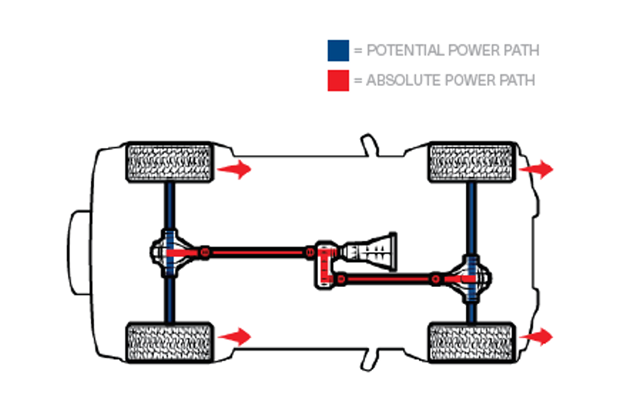 differentials 2