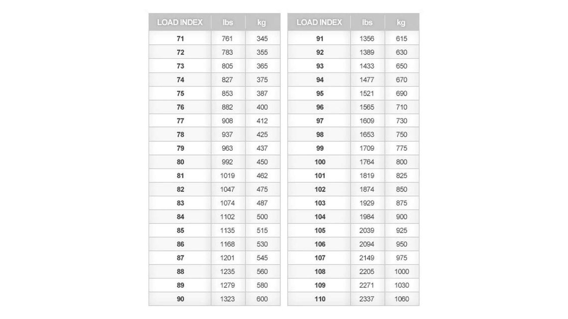 Load index