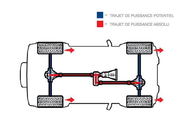 differentials 2