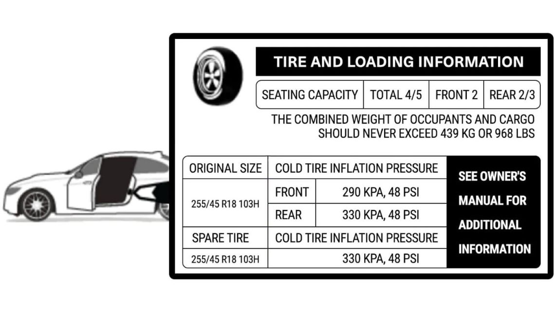 Right tire board