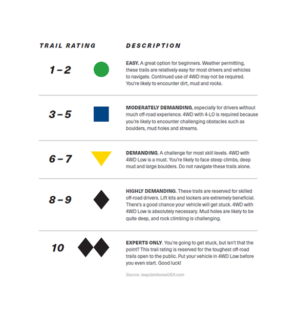 trail ratings